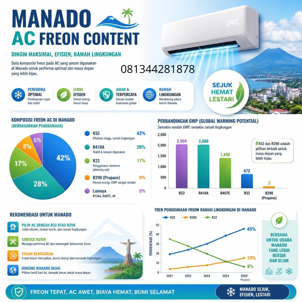 Teknisi Isi Freon AC Manado