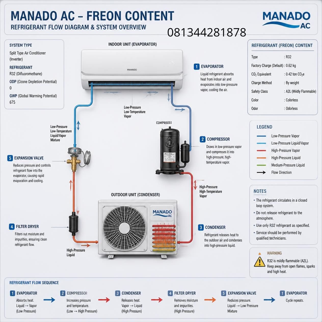 Isi Ulang Freon AC Manado