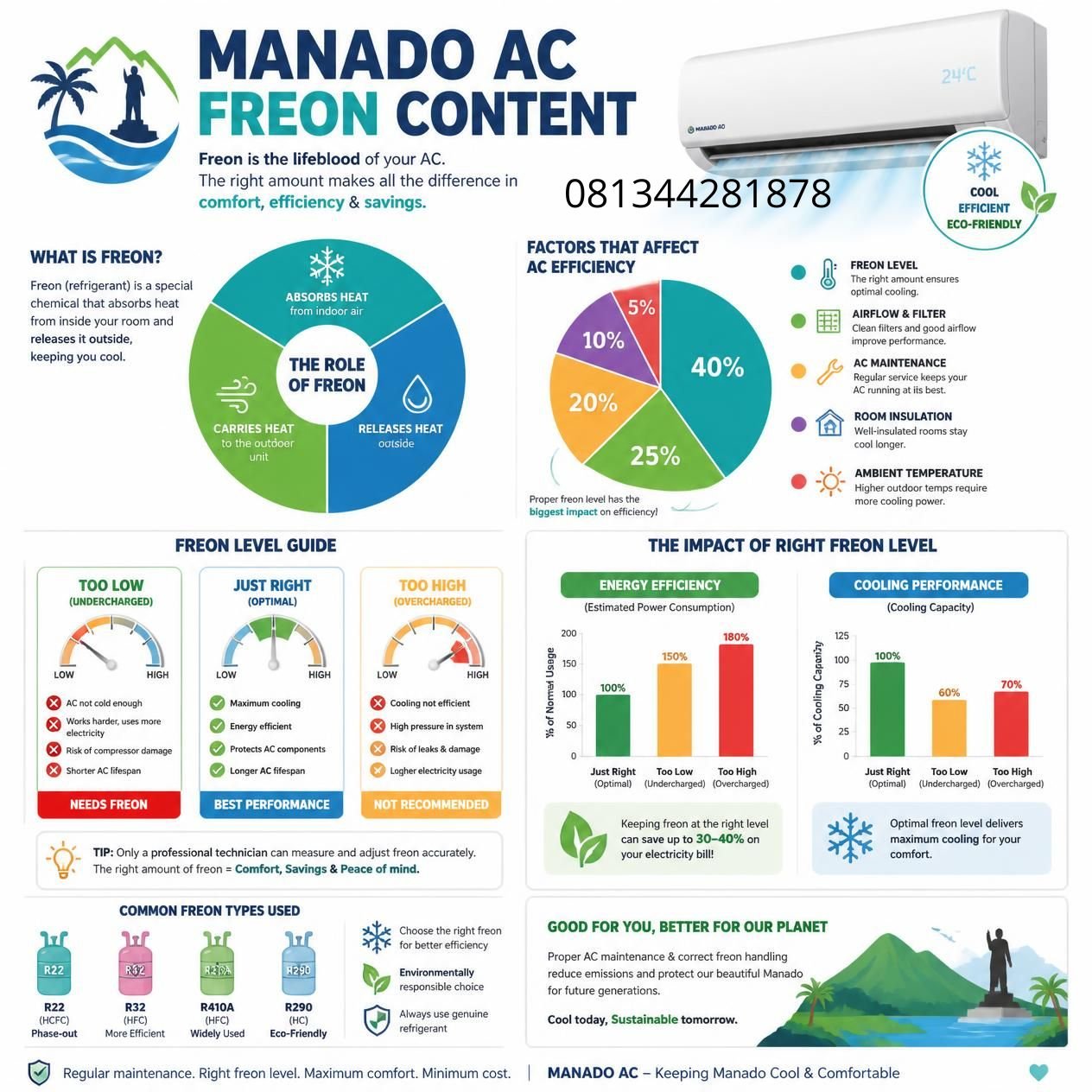 Service Isi Freon AC Manado